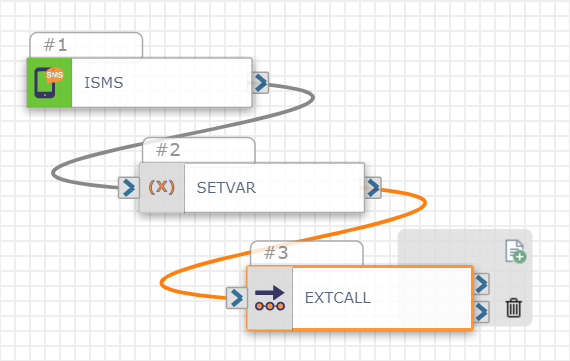 A sample flow with three actions